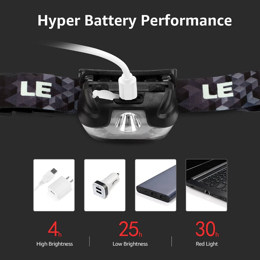 Rechargeable LED headlamp with charging cable port and white light beam detail