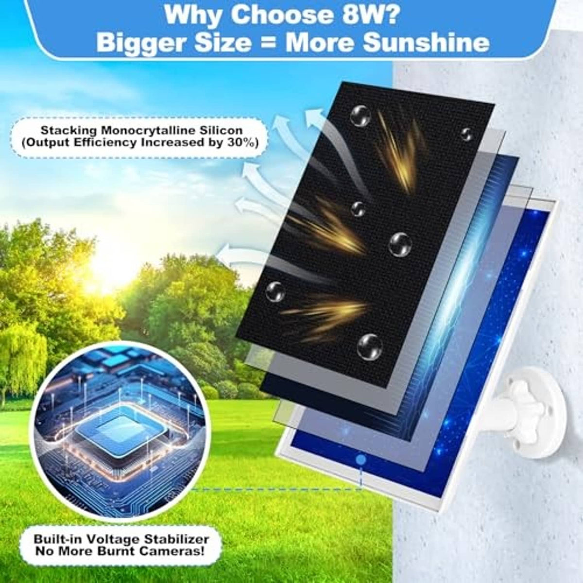 Stacked solar panels with mounting bracket and outdoor camera light accessories