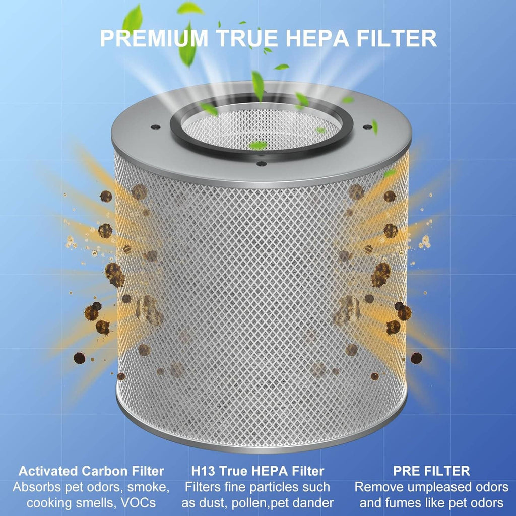 True HEPA filter cylinder illustration with dust particles around the filter surface.