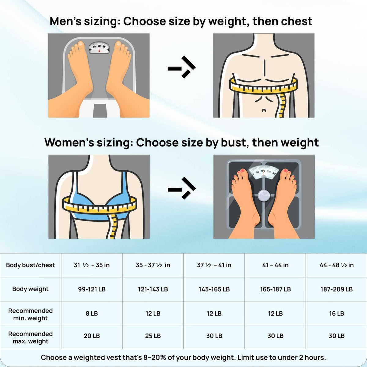 Sizing chart for adjustable weighted vest, chest measurement and body weight guide