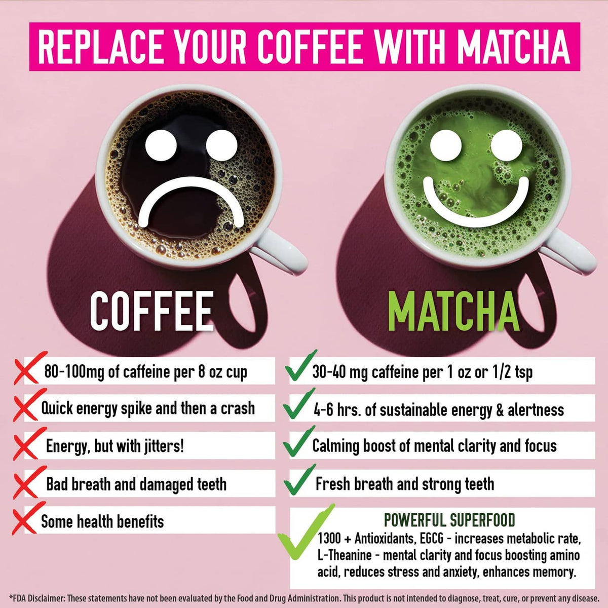 Matcha vs coffee infographic with green matcha cup and powder bag