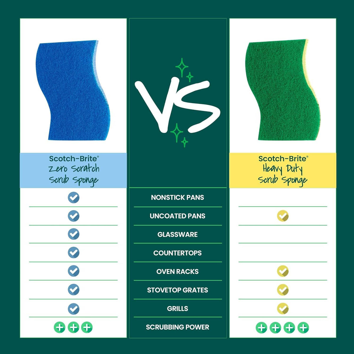 Blue and green scrub sponge swatches shown side by side for cleaning comparison.