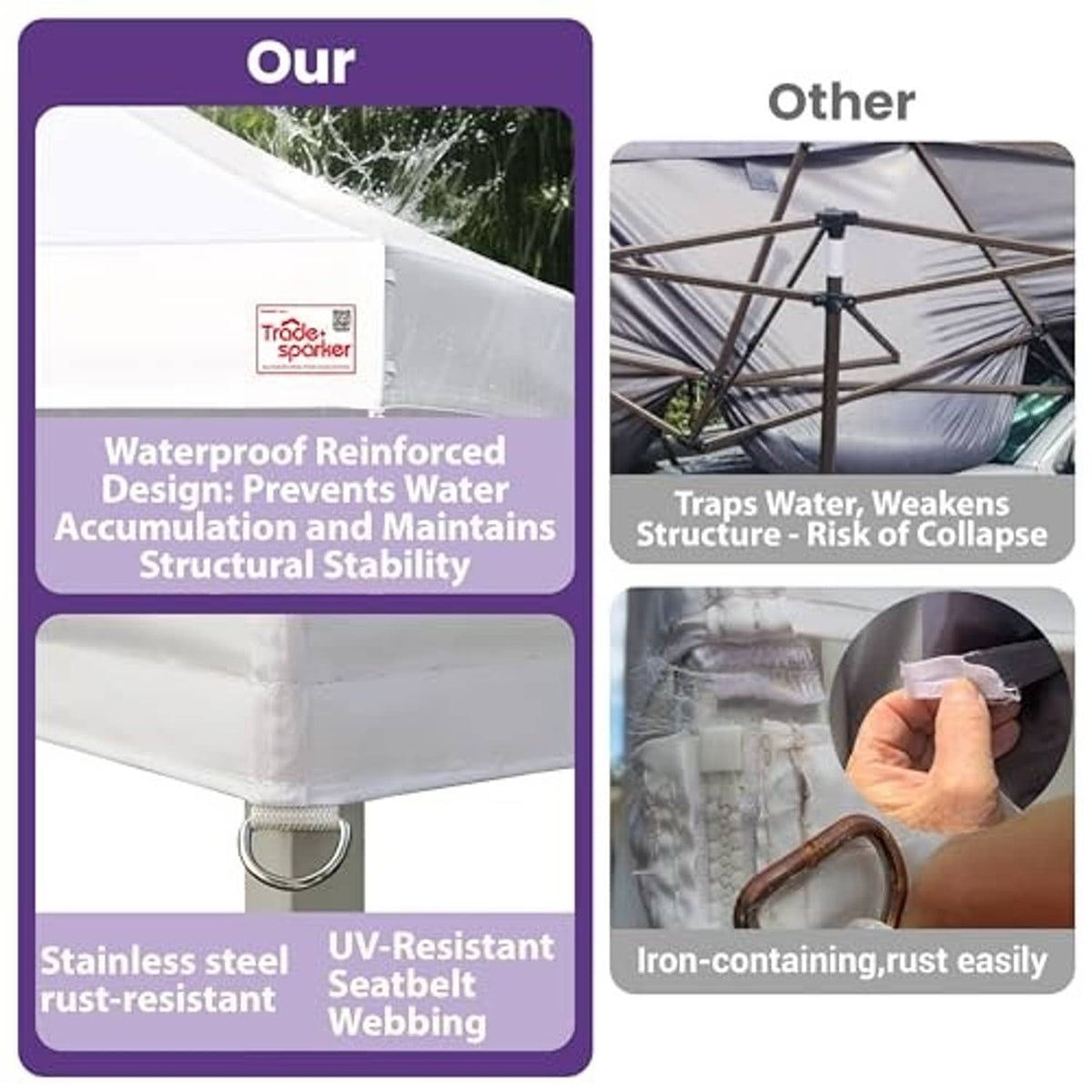 White canopy top detail card highlighting waterproof reinforced design and rust-resistant