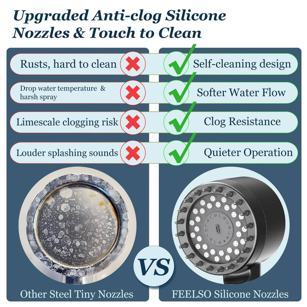 Filtered shower head with anti-clog silicone nozzles and self-cleaning design