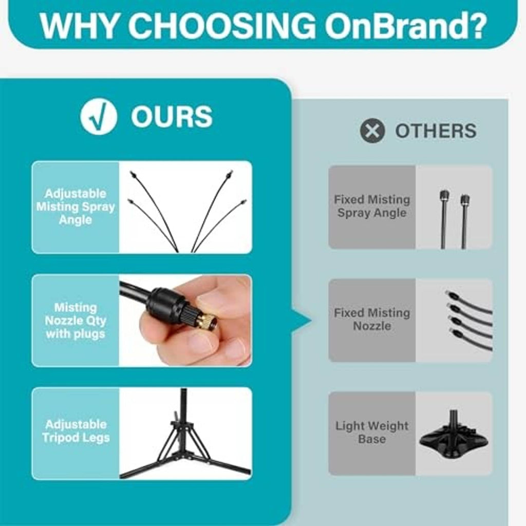 OnBrand feature infographic comparing adjustable misting spray angle and tripod legs