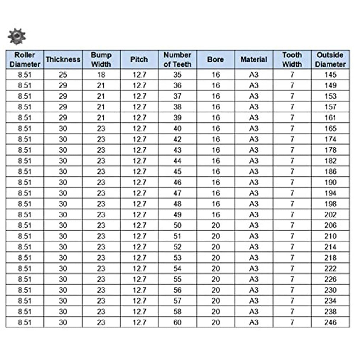 Chain sprocket sizing chart for different roller diameters and pitches