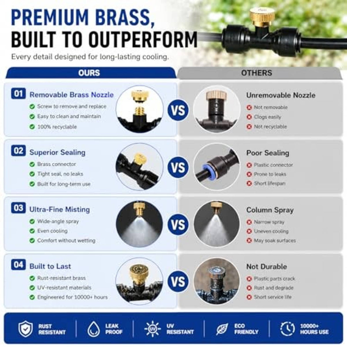 Premium brass outdoor misting system with black tubing and brass nozzle fitting
