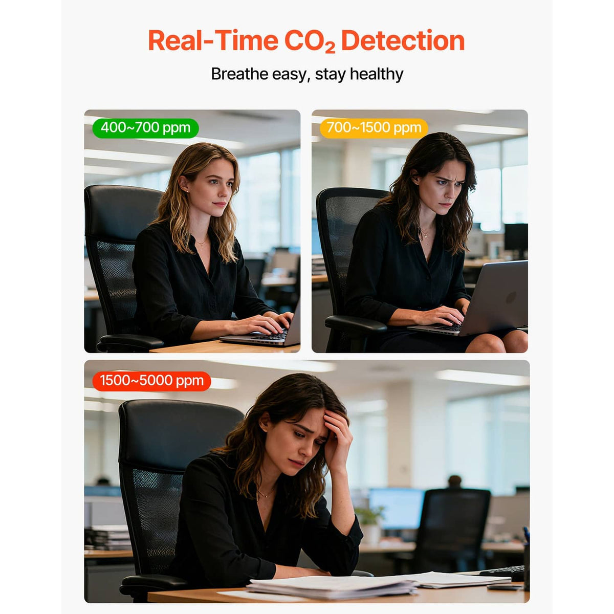 Carbon dioxide monitor and controller with CO2 level alerts across multiple ppm ranges