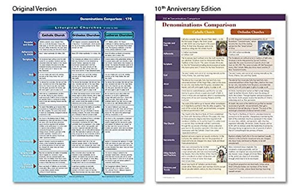 Open Bible charts book pages showing comparison tables on denominations