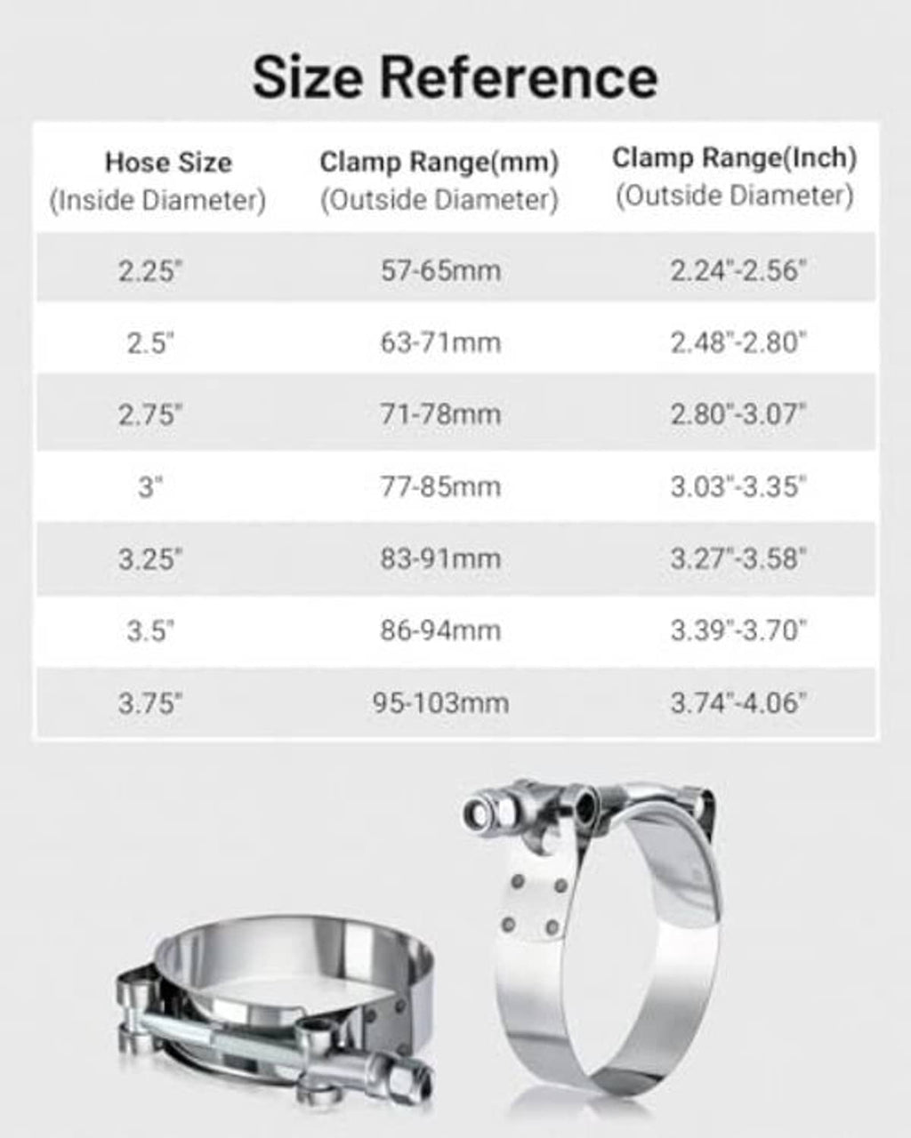 Stainless steel T-bolt hose clamp with band and T-bolt hardware