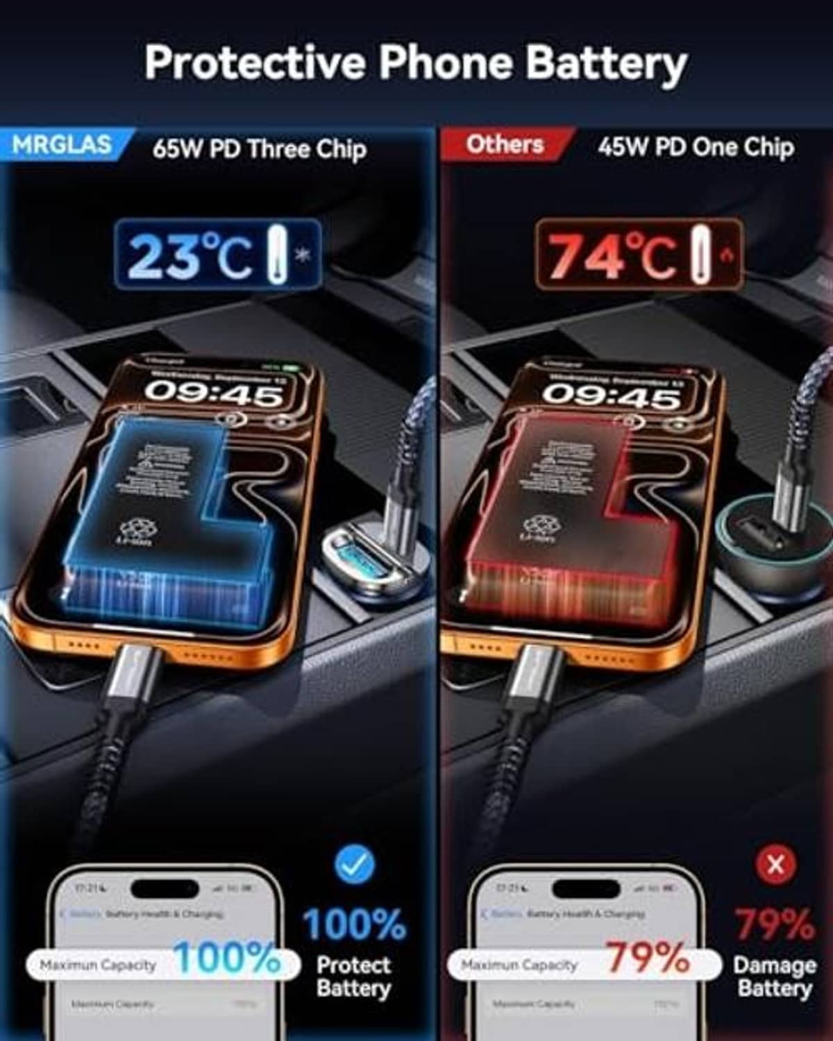 Car charger with protective battery temperature control and safety chip indicators