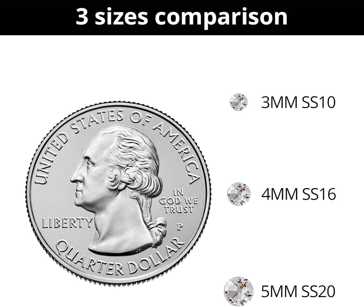 Hot-fix rhinestone sizes 3mm SS10, 4mm SS16, and 5mm SS20 shown beside a quarter coin