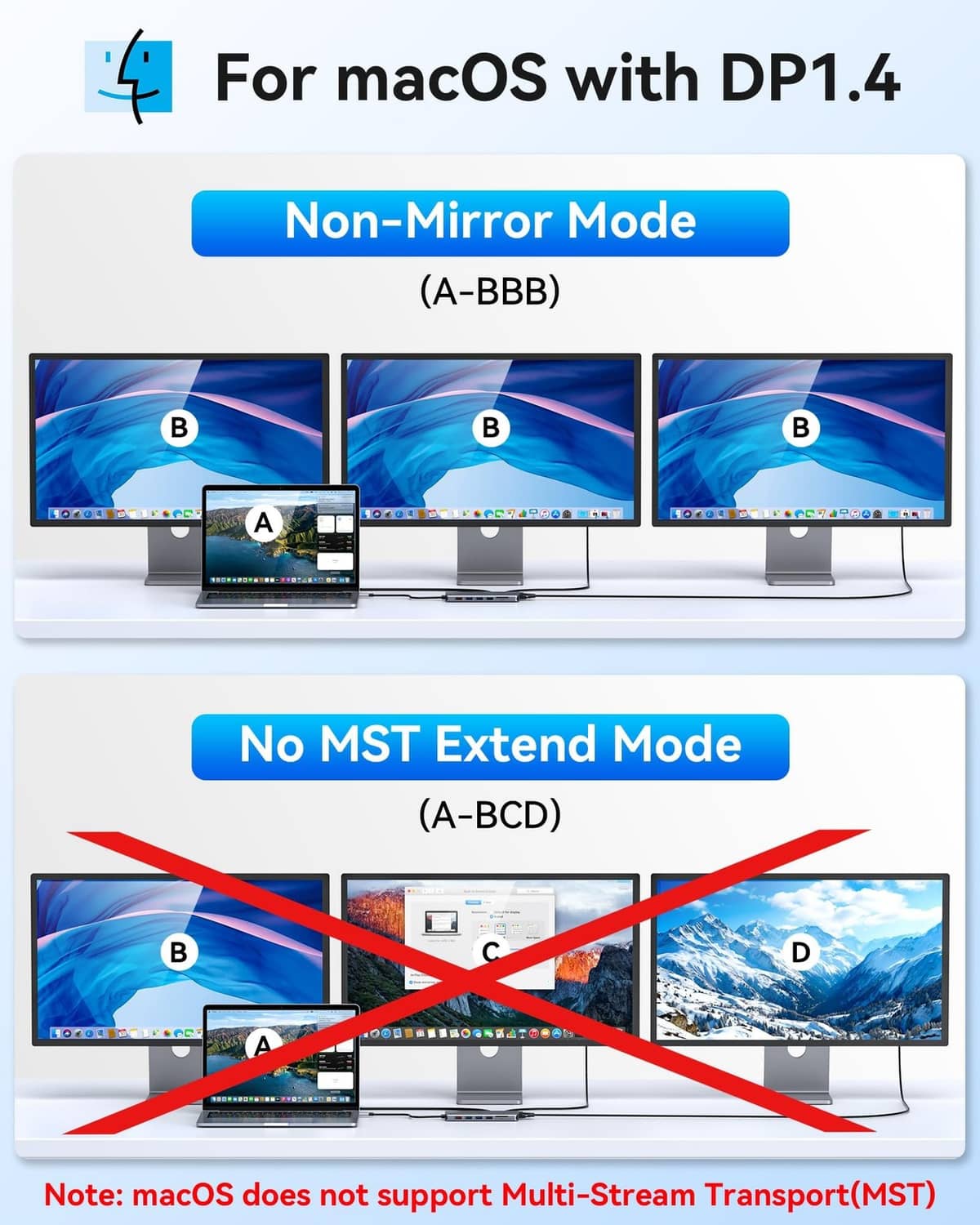 macOS DP1.4 docking station with Non-Mirror mode and No MST extend