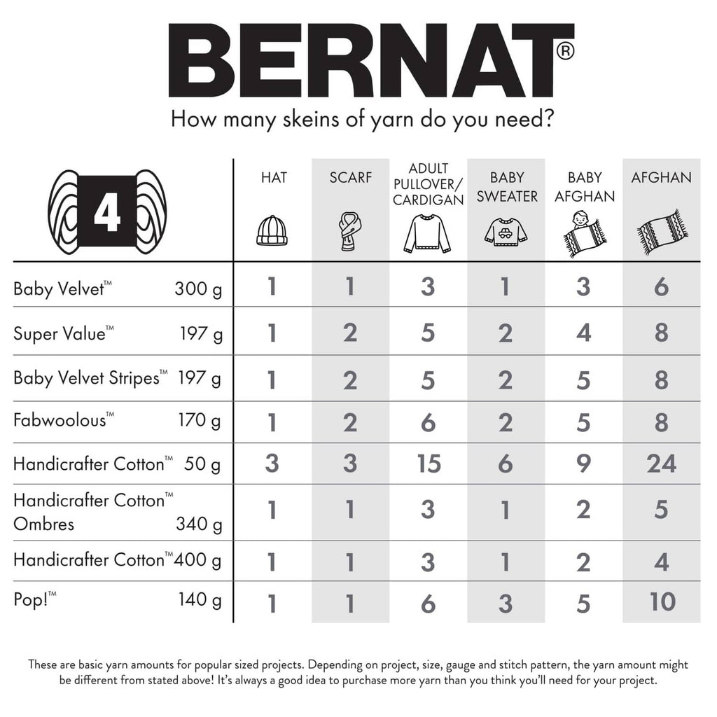 Bernat yarn usage chart showing counts for Baby Velvet 300 g