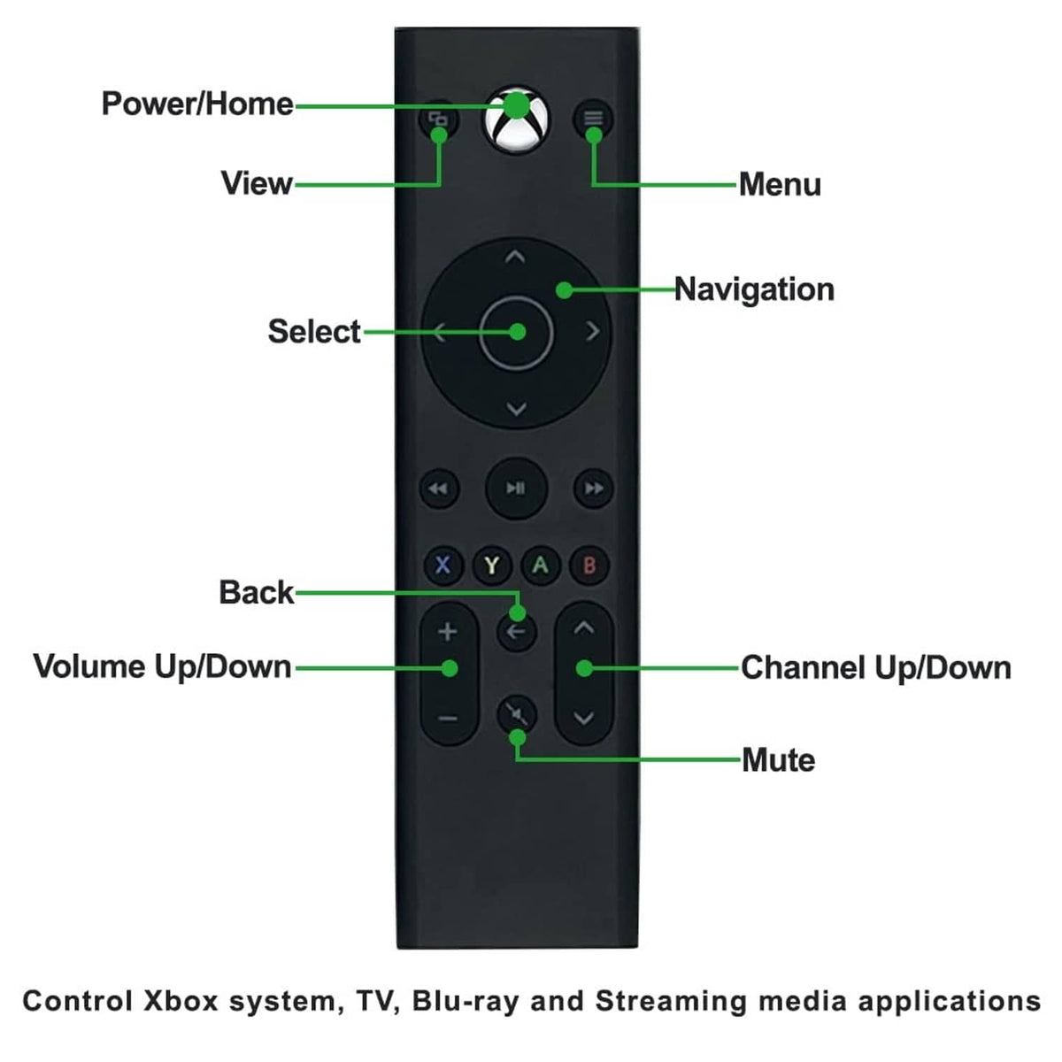 Black Xbox media remote layout diagram showing navigation, select, back, and volume buttons