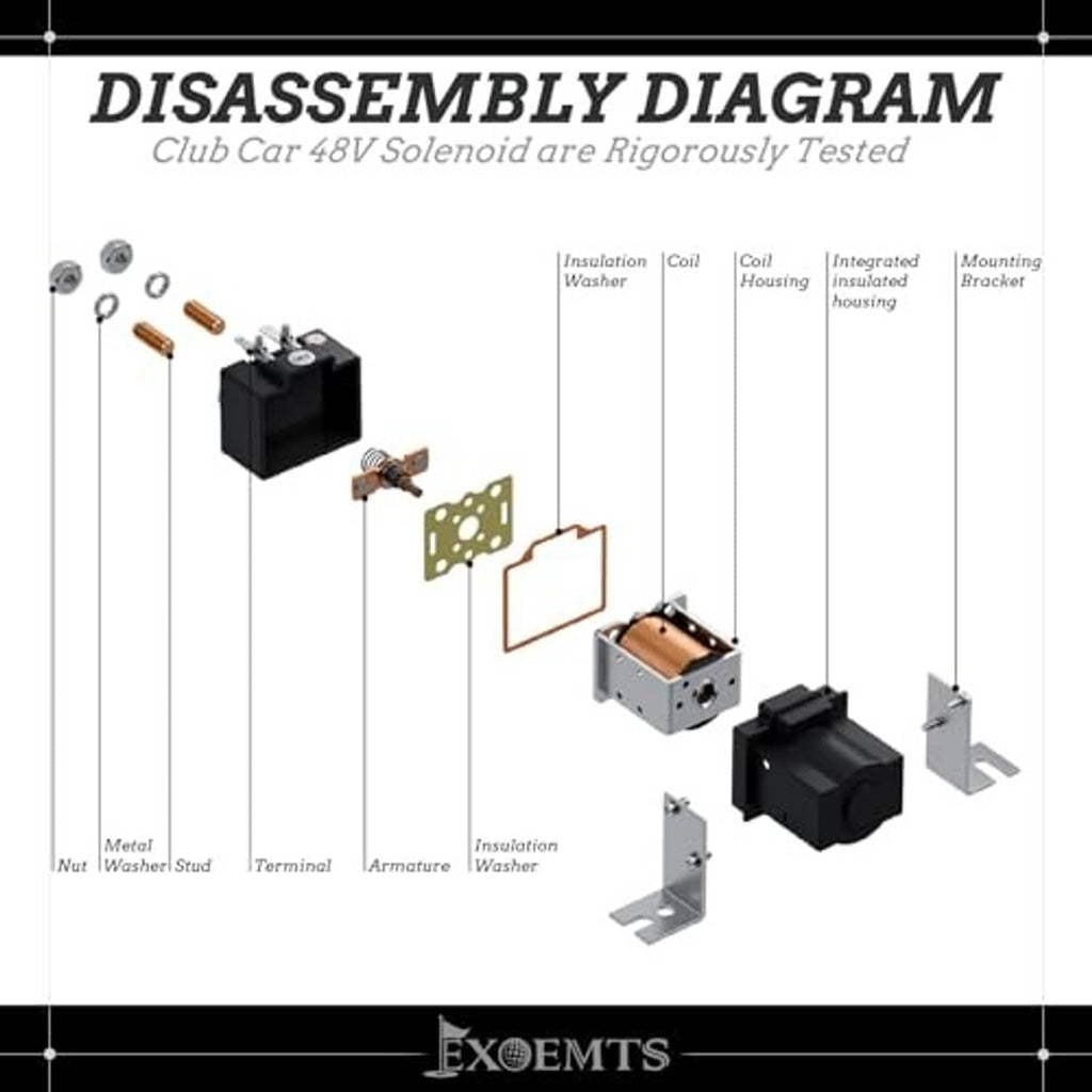 Solenoid disassembly diagram showing terminals, coil, integrated insulated housing, brackets