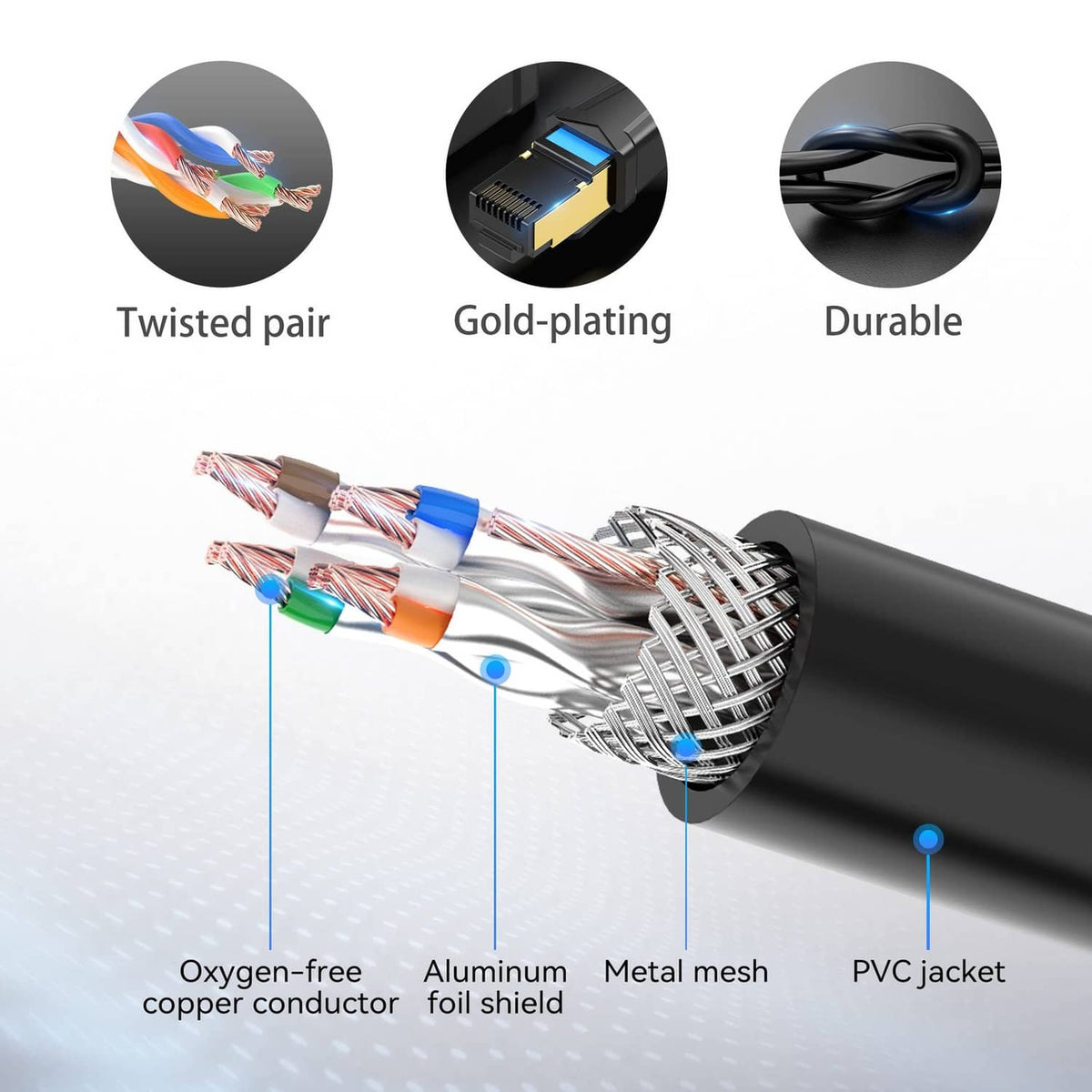 Cat 6 Ethernet extension cable construction with metal mesh shielding and PVC jacket