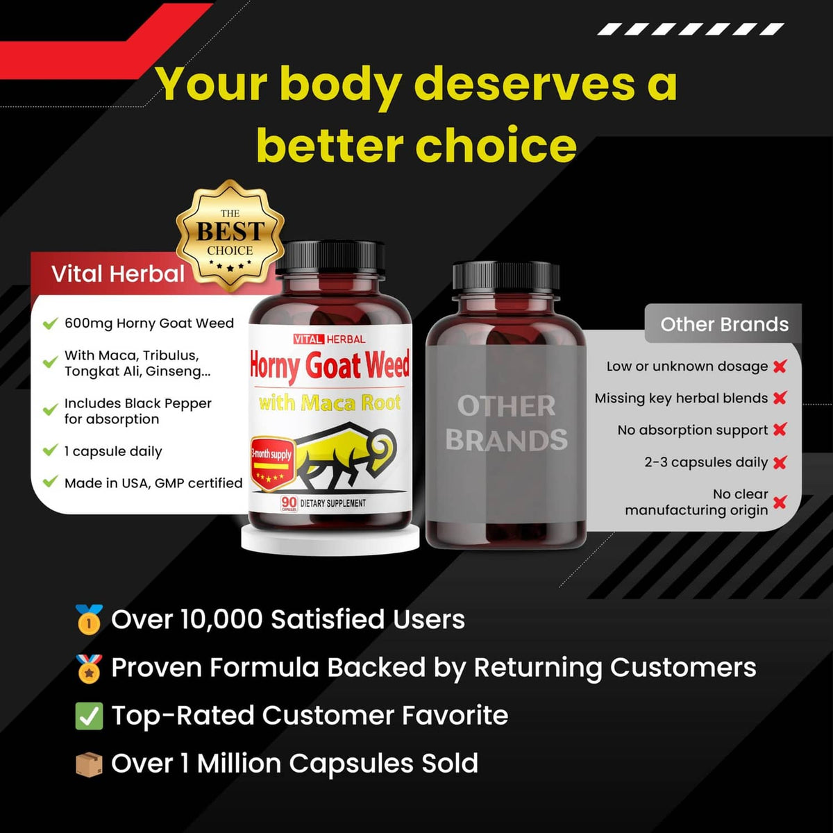 Horny goat weed with maca root bottles and customer benefits promotional graphic