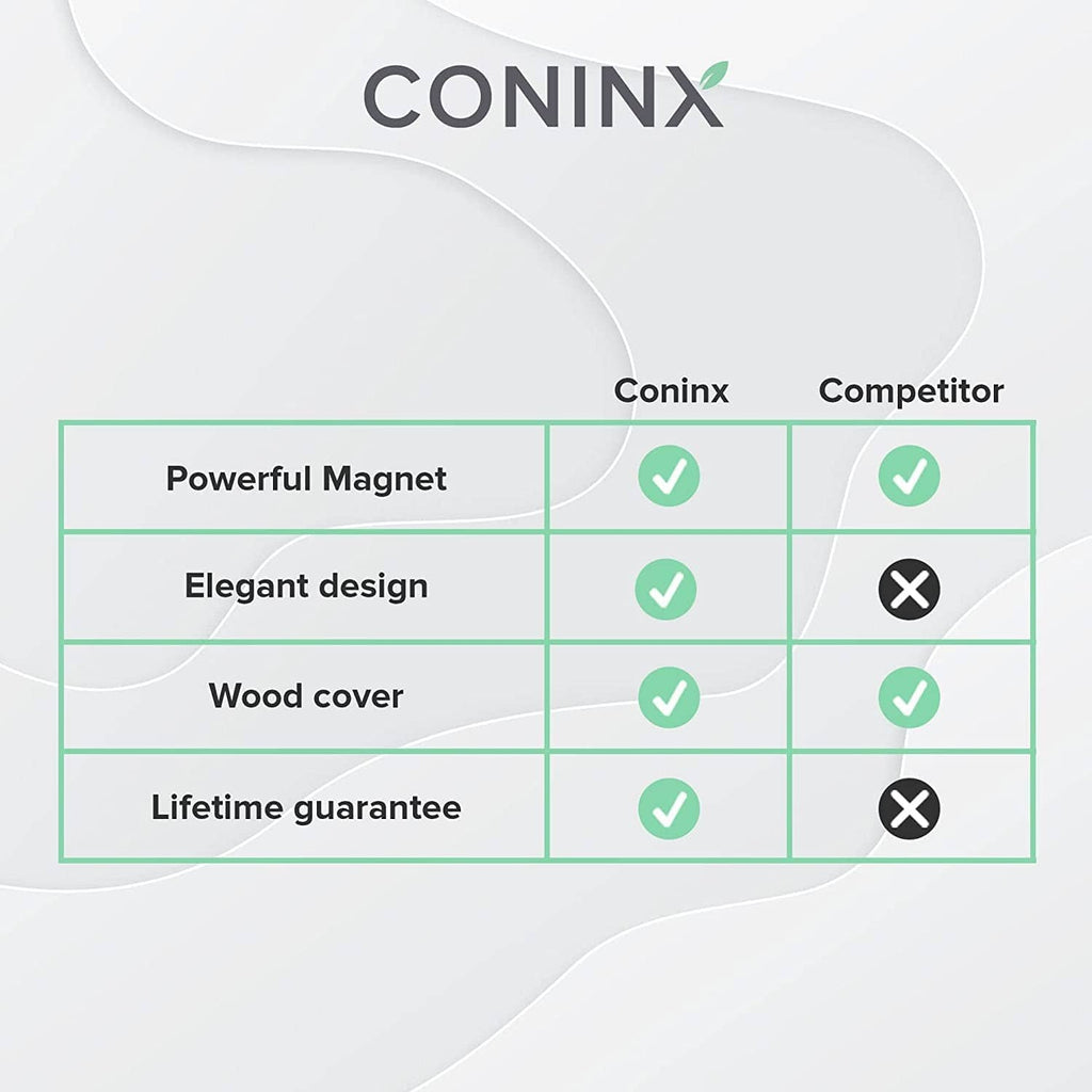 Feature comparison infographic for Coninx magnetic knife holder