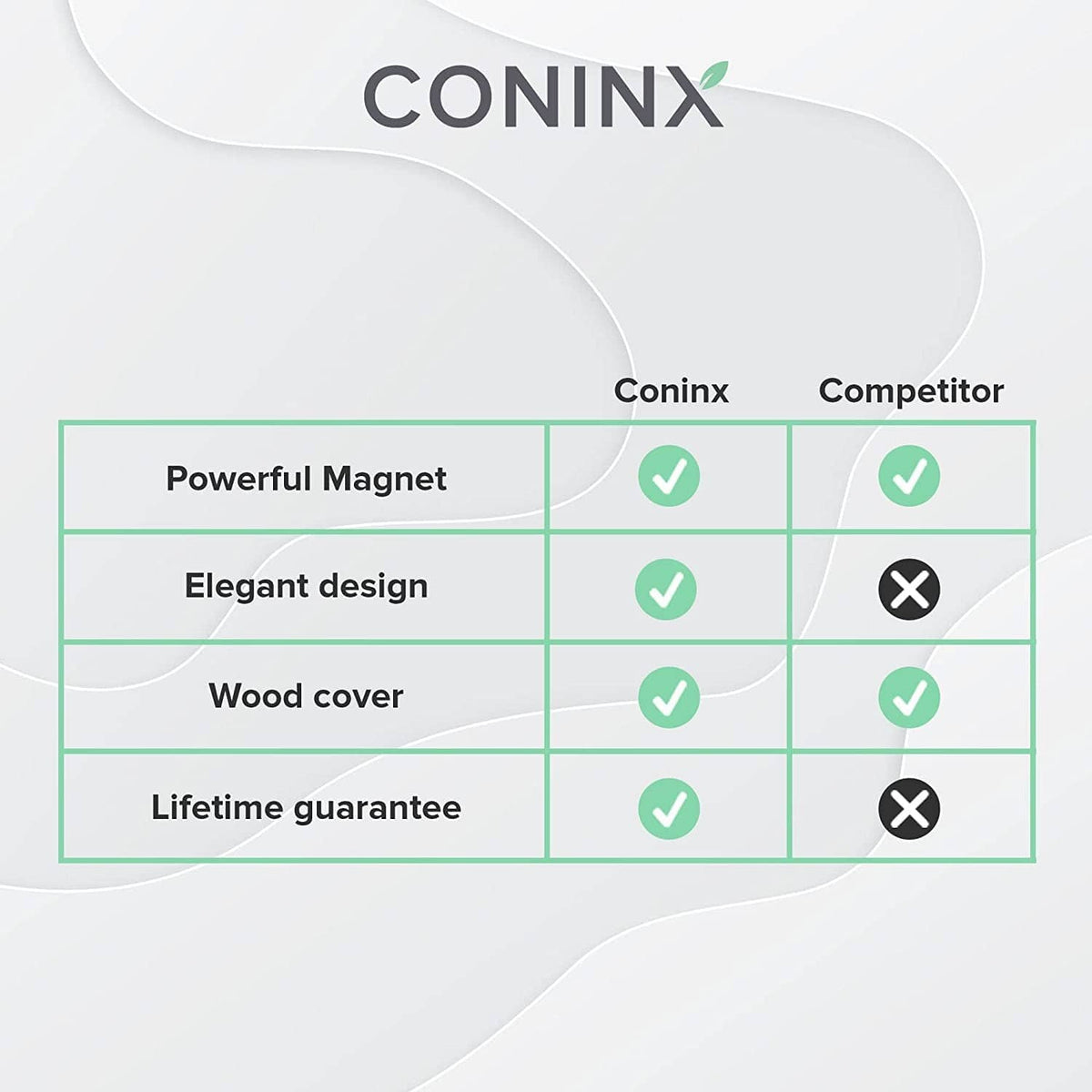 Feature comparison infographic for Coninx magnetic knife holder
