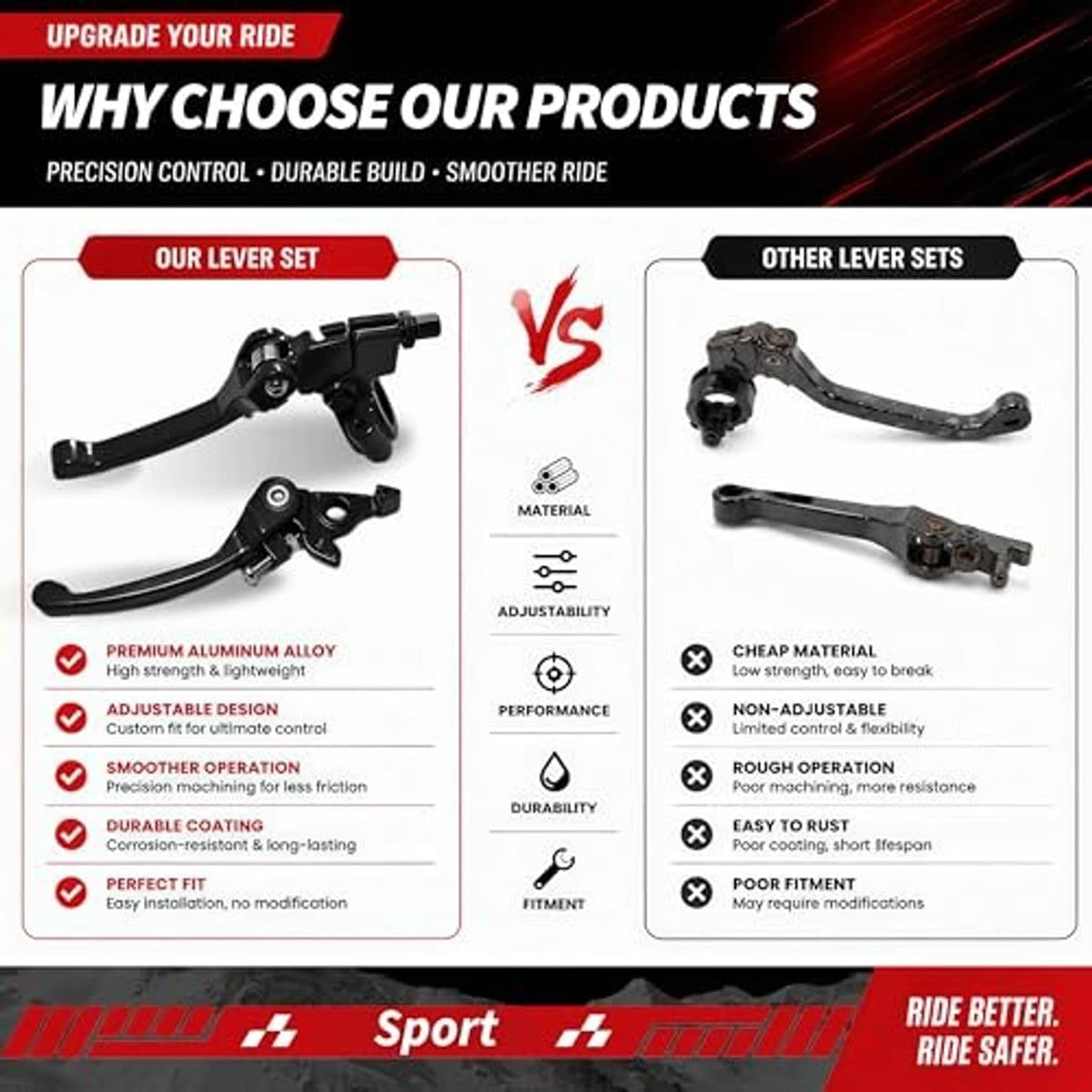 Black folding clutch and brake lever set with sturdy hinge and clamp mount.