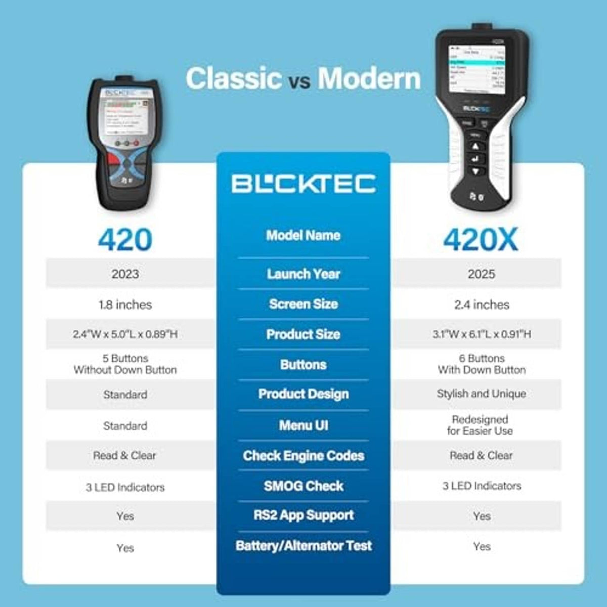 Two OBD2 scanners, 420 (left) and 420X (right), side-by-side size comparison