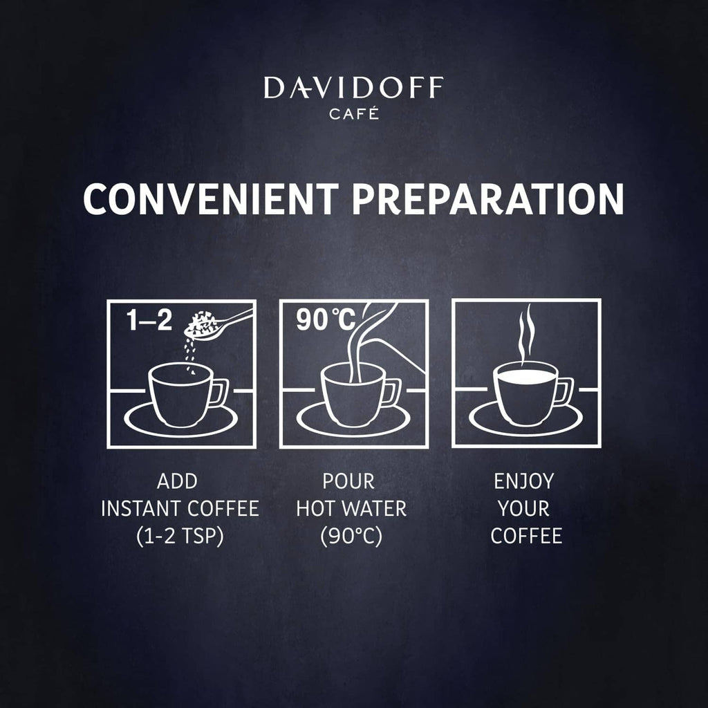 Davidoff Espresso 57 instant coffee preparation icons panel for add, pour, enjoy
