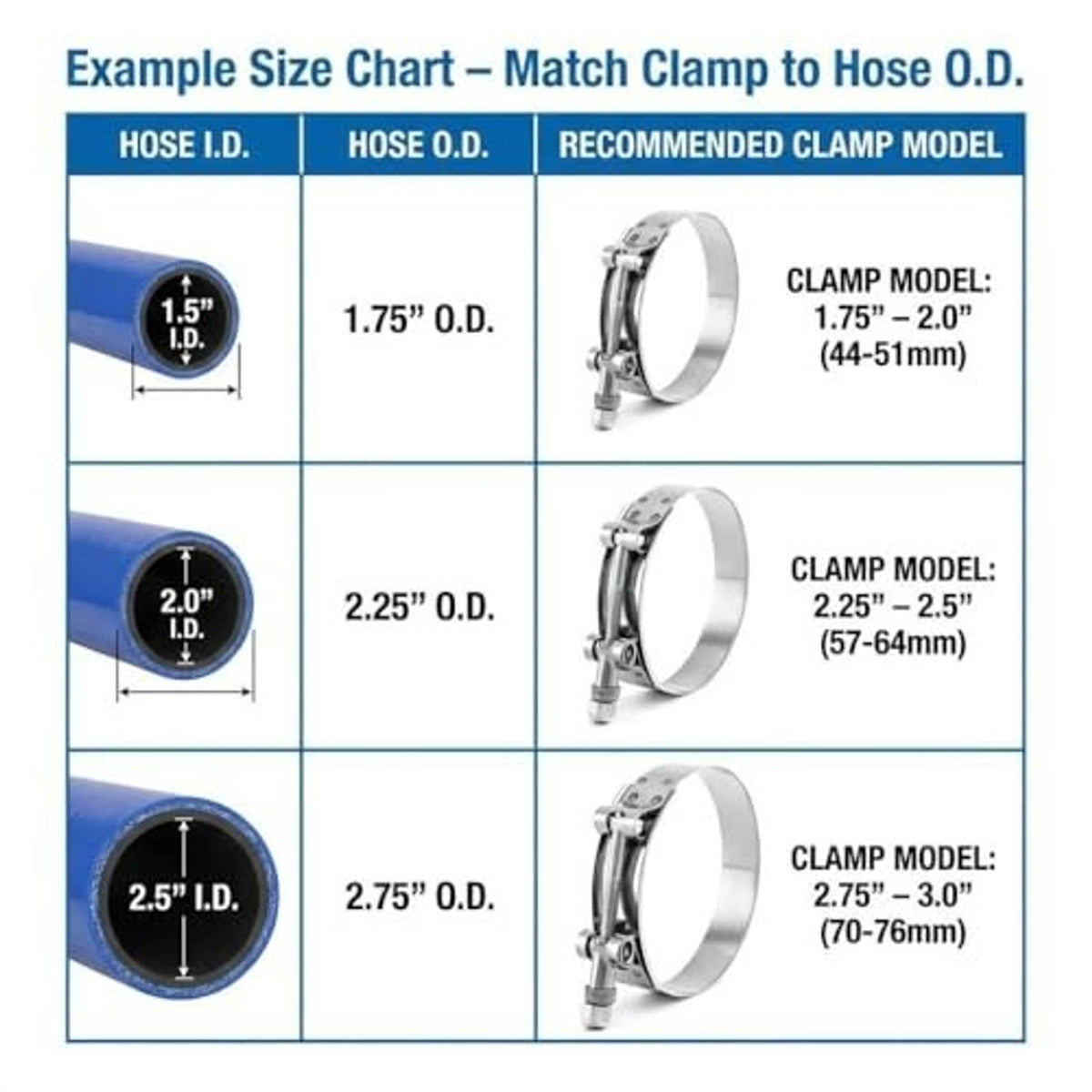 Stainless T-bolt hose clamp size chart for matching clamp to hose outer diameter