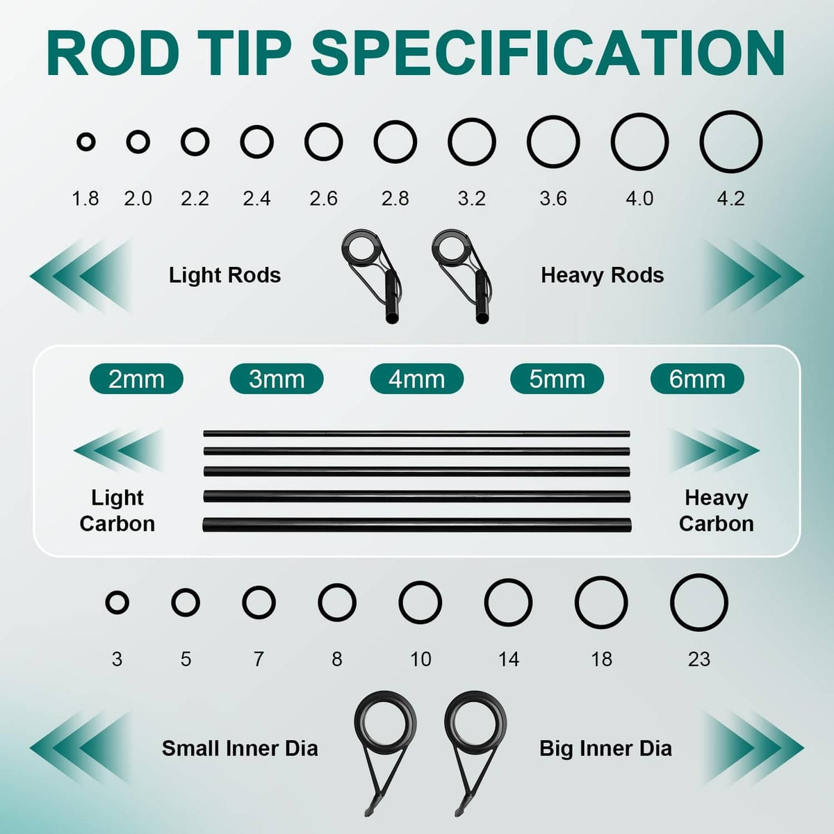 Fishing rod tip repair kit size guide chart with guide rings and measurements