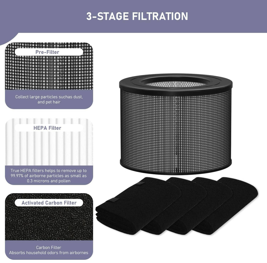 3-stage HEPA filter bundle with black mesh cartridge, black carbon pads, and pre-filter