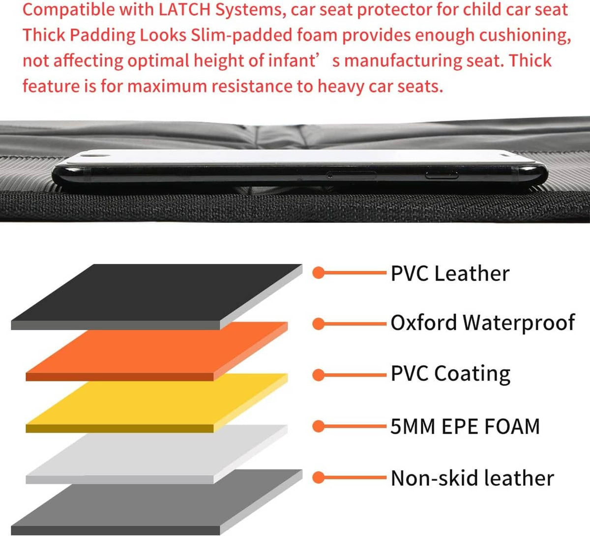 Car seat protector material layers diagram with PVC leather, waterproof Oxford and foam