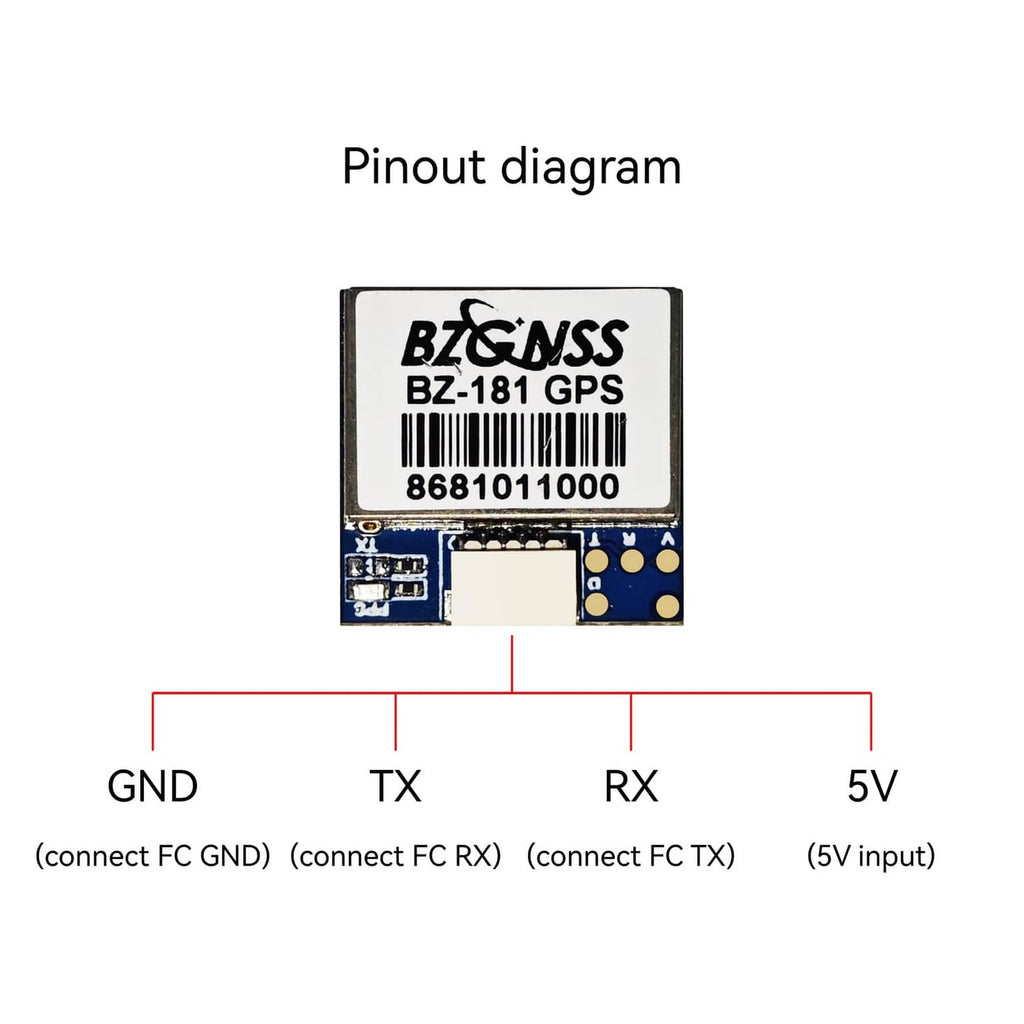 GPS module pinout diagram with GND, TX, RX, and 5V