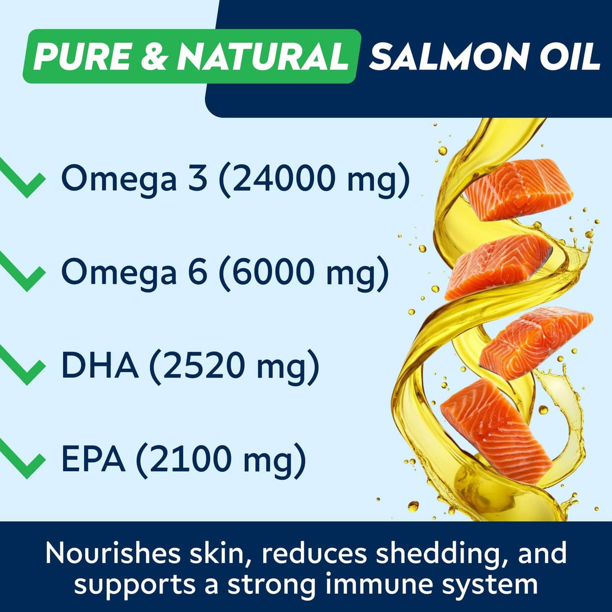 Salmon oil omega 3 nutrition graphic with DHA and EPA amounts