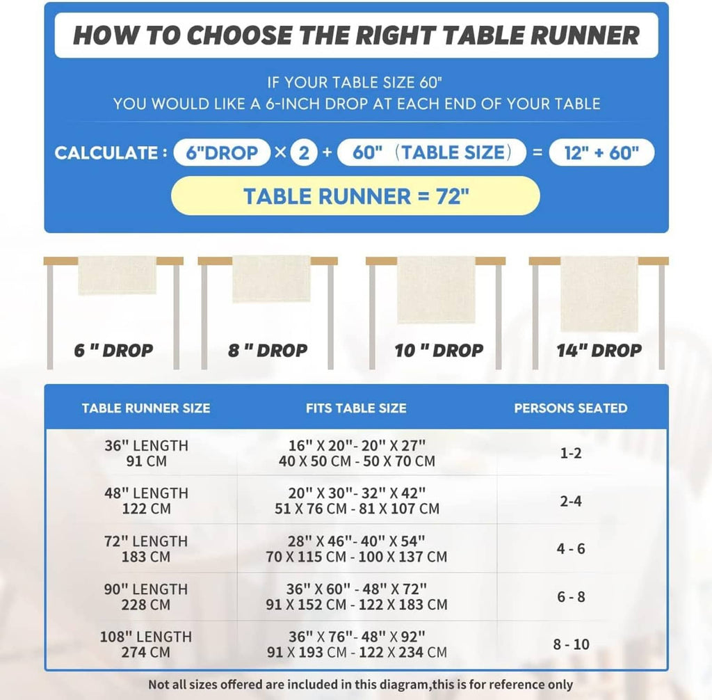 Table runner size guide graphic showing drop lengths and runner sizes