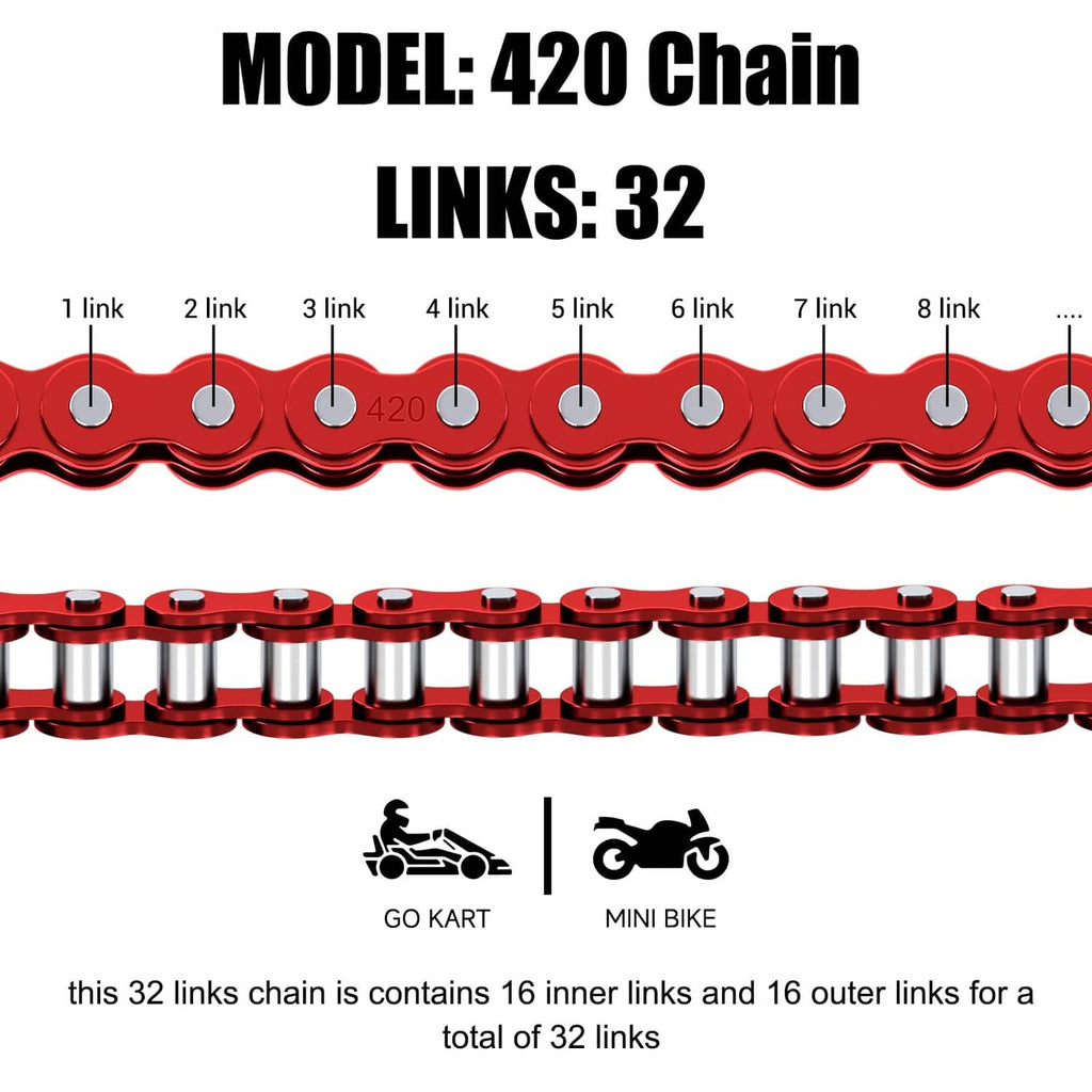Red 420 chain diagram showing 32 links with numbered link callouts