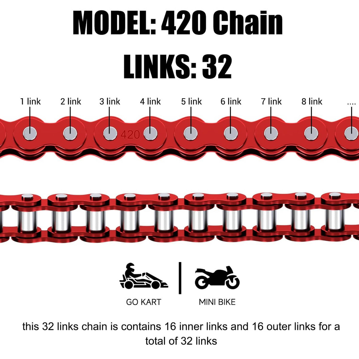 Red 420 chain diagram showing 32 links with numbered link callouts