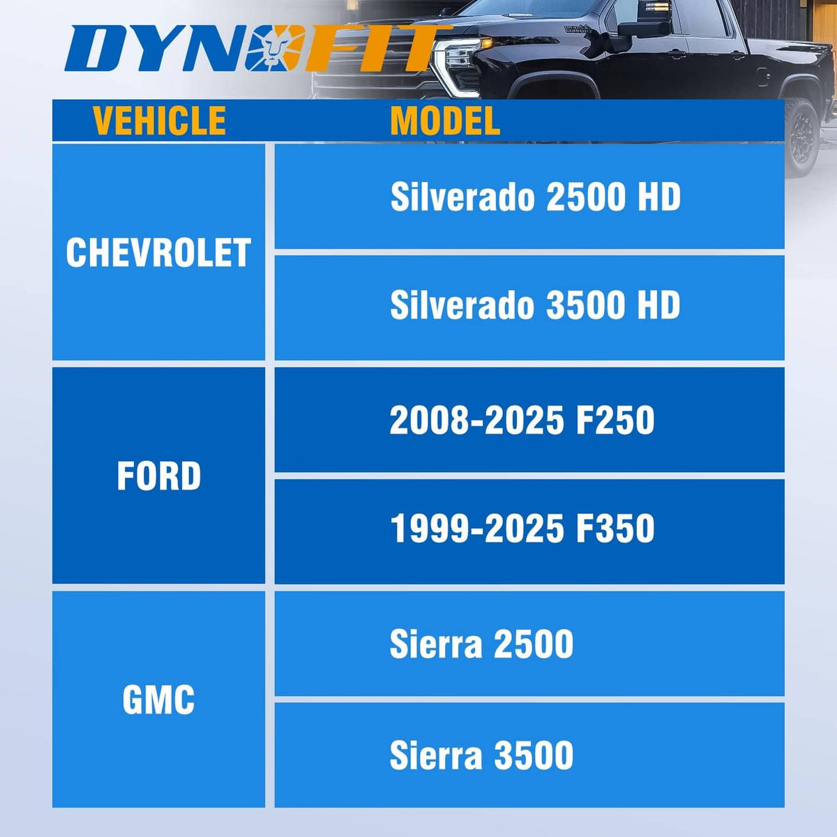 Dynofit wheel lug nuts compatibility chart for Chevrolet and Ford trucks
