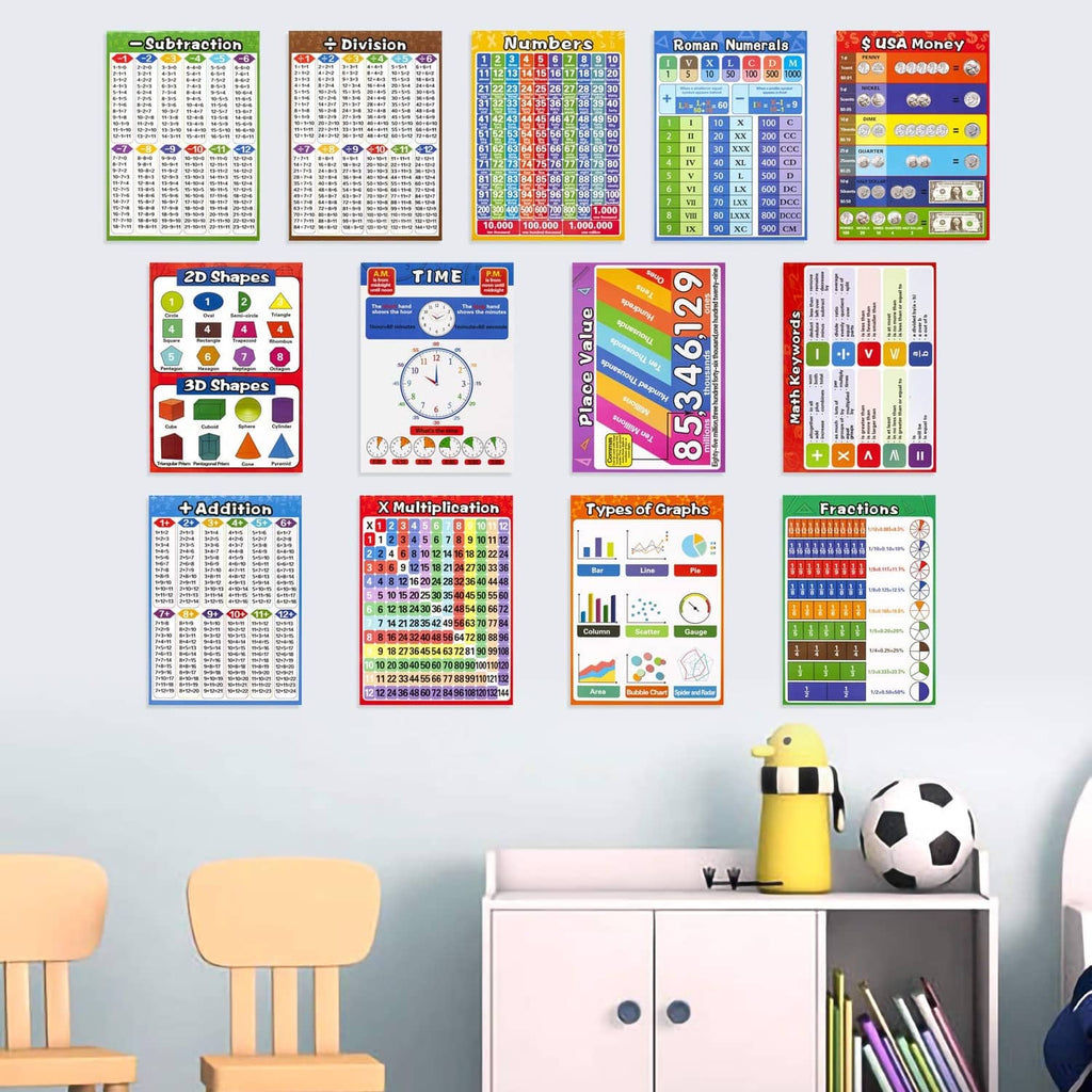 Colorful math poster set displayed on classroom wall above a desk