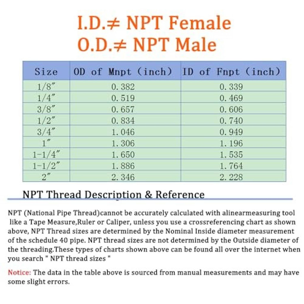NPT thread size and measurement reference chart for female and male connections