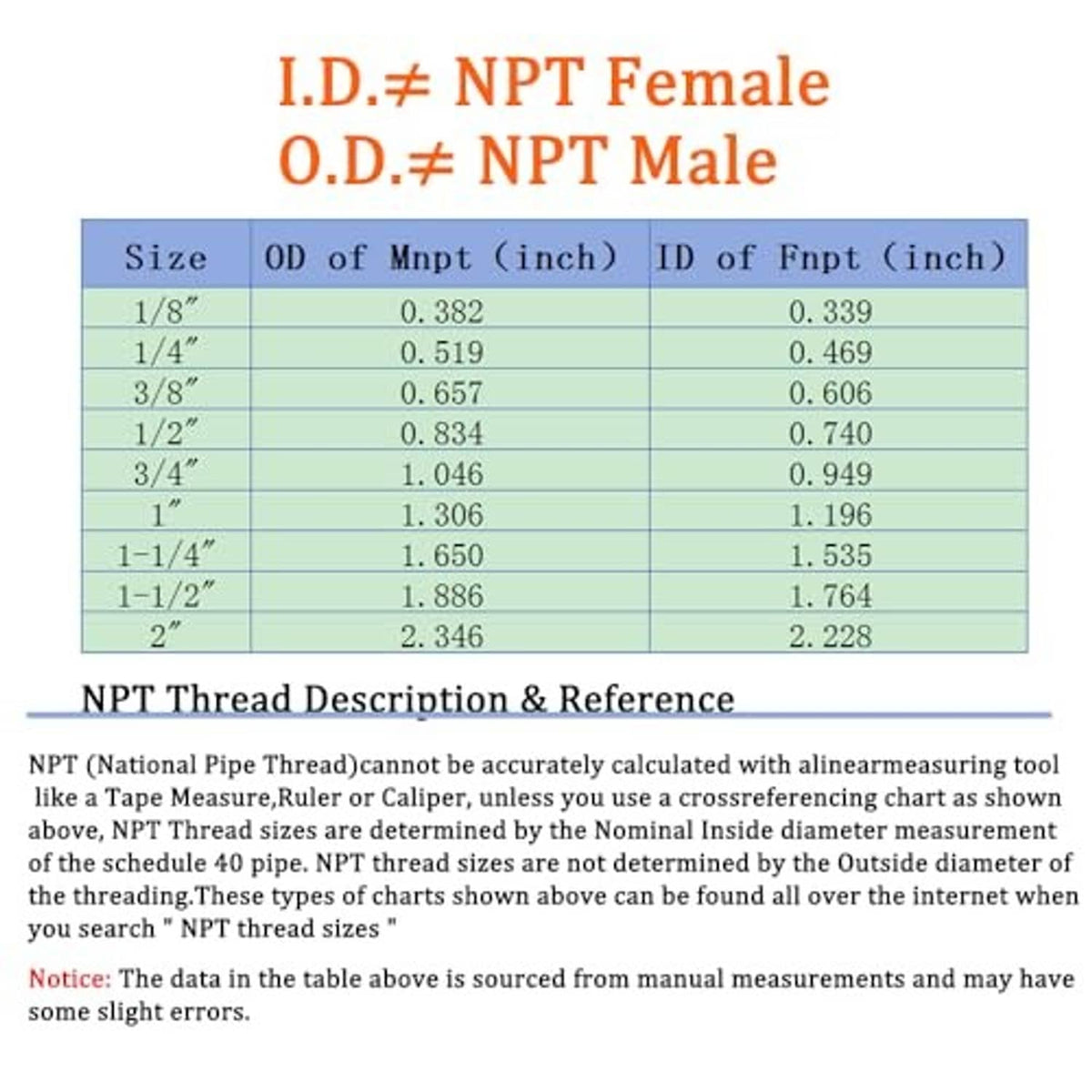 NPT thread size and measurement reference chart for female and male connections