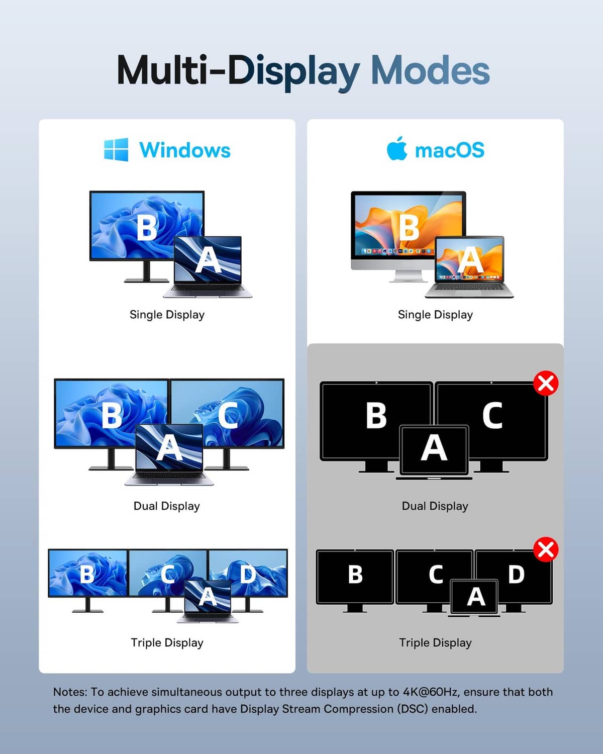 Space grey docking station multi-display modes layout for Windows and macOS