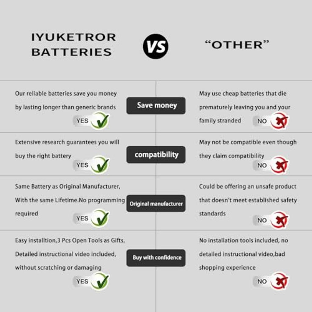 Battery comparison chart showing IYUKETROR BATERIES vs other brands icons and checks