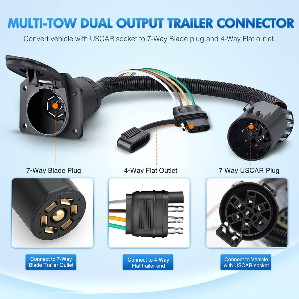 Dual-output trailer wiring connector with 7-way USCAR plug and 4-way flat outlet