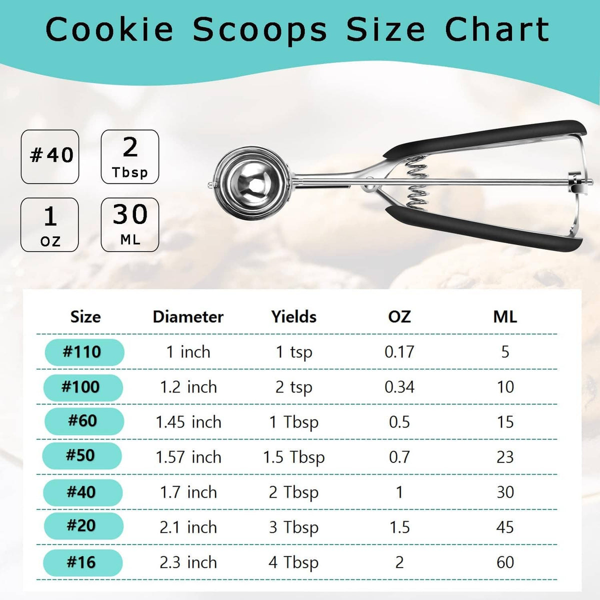 Cookie scoop size chart showing #40 capacity at 2 Tbsp