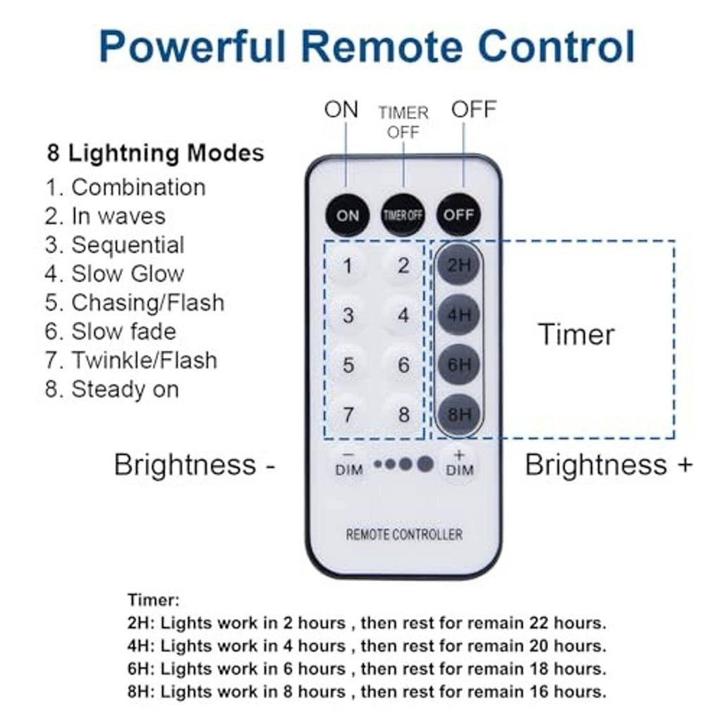 Remote control for LED string lights showing timer and brightness controls, with modes.