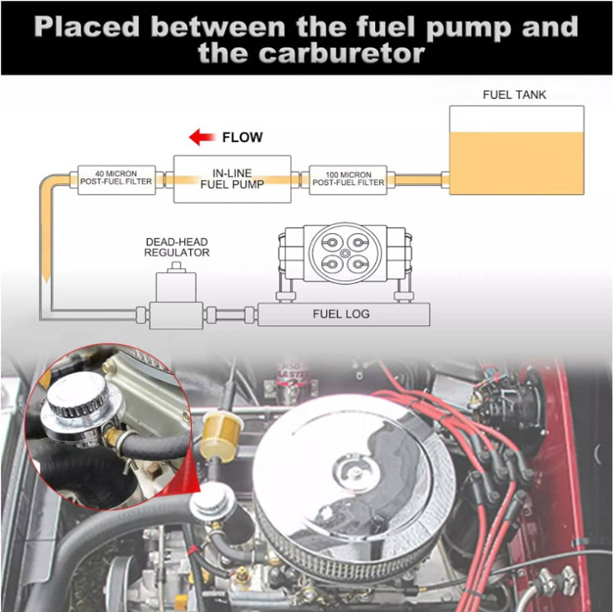 Fuel pressure regulator schematic showing placement between fuel pump and carburetor