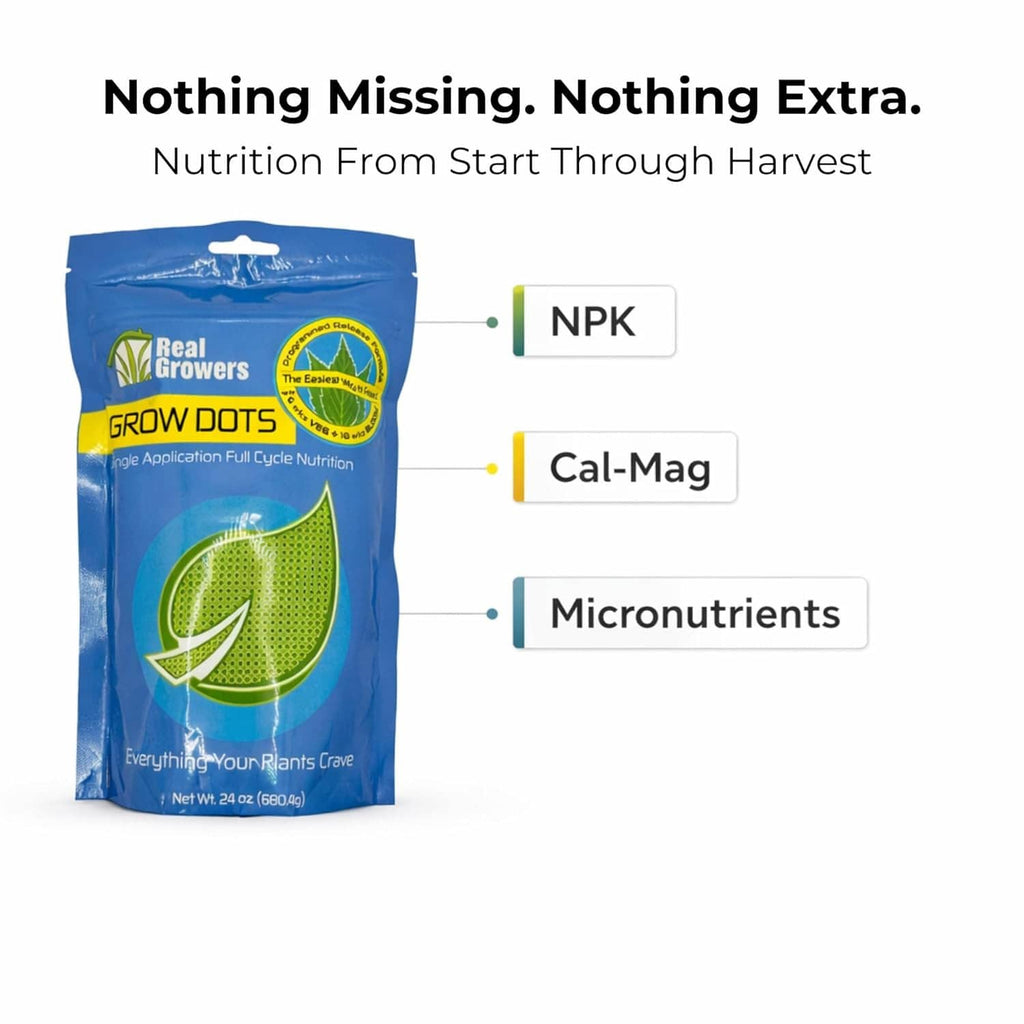 Grow Dots nutrient info graphic with blue packet and labels NPK, Cal-Mag, micronutrients