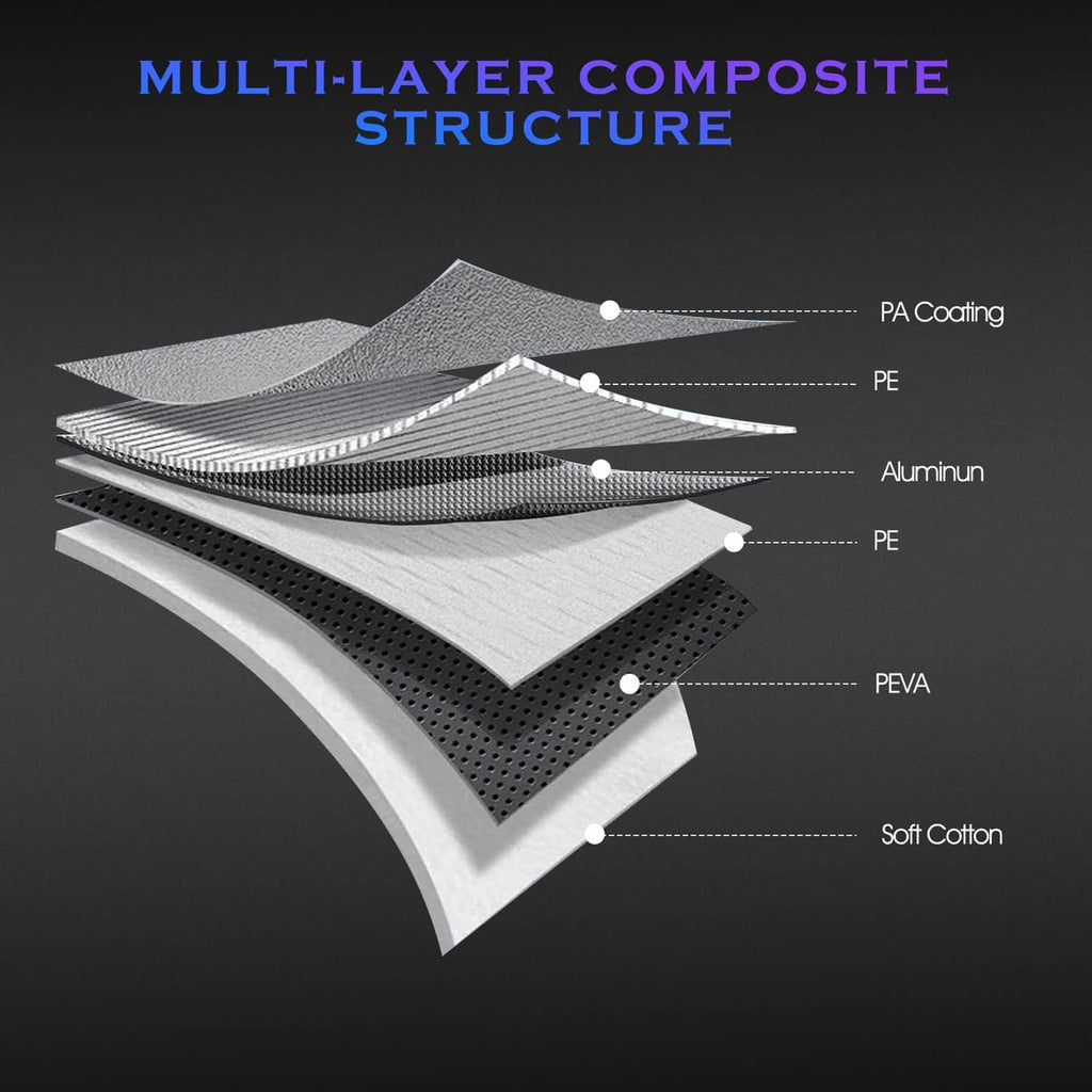 Multi-layer composite car cover material layers shown in diagram