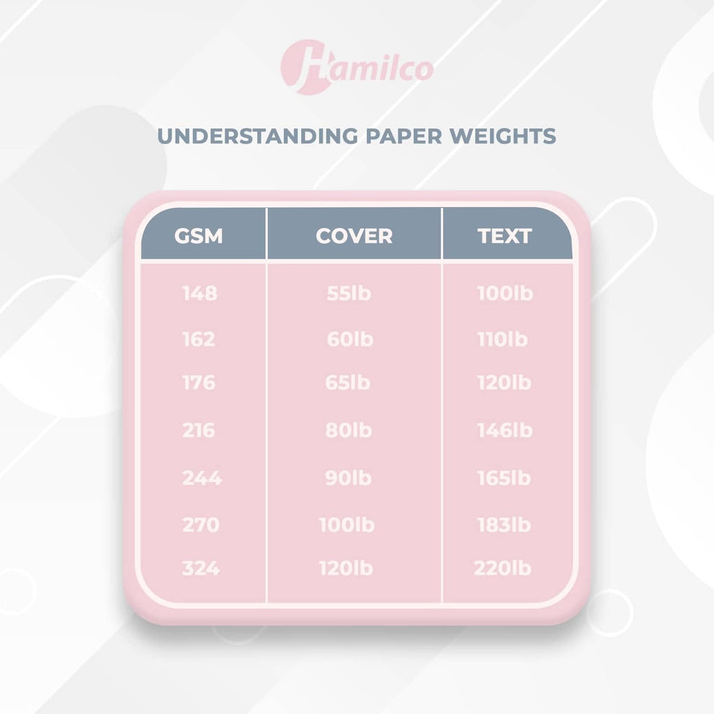 Cardstock paper weights chart showing GSM, cover and text