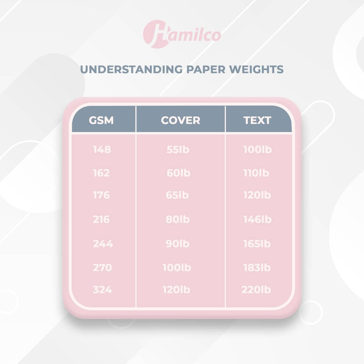 Cardstock paper weights chart showing GSM, cover and text